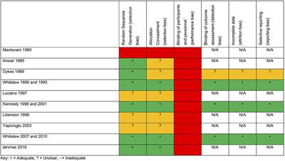 Treatment for Post-hemorrhagic Ventricular Dilatation: A Multiple-Treatment Meta-Analysis